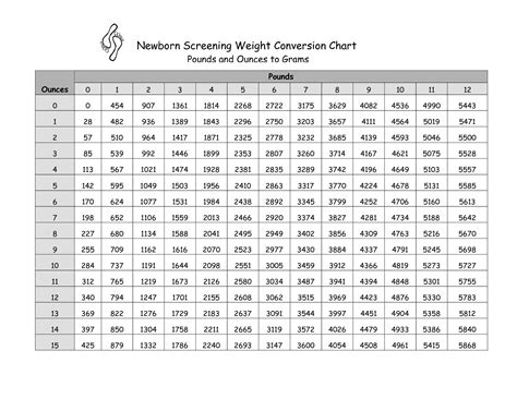 Pounds To Grams Conversion Chart Birth Assistant Help Sheet Pinterest