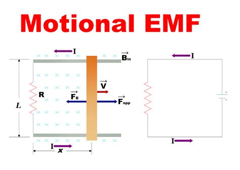 freely electrons motional emf