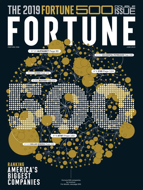 Fortune 500 Computer Companies Fortune Reveals Americas Top 500