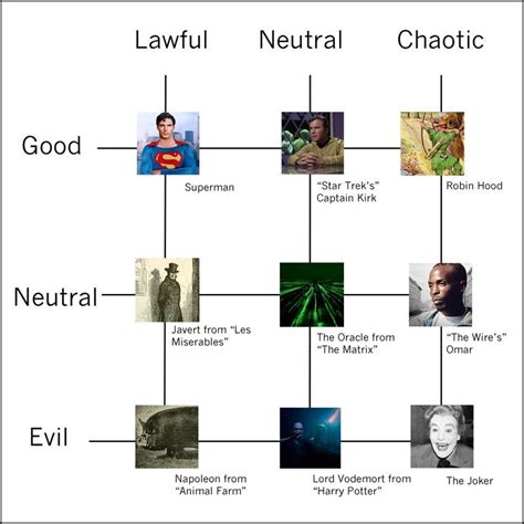 The Chart That Explains Everyone Public Radio International