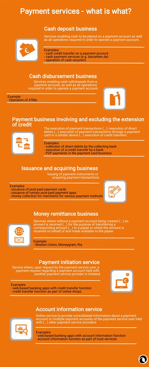 payment services    paytechlaw infographic