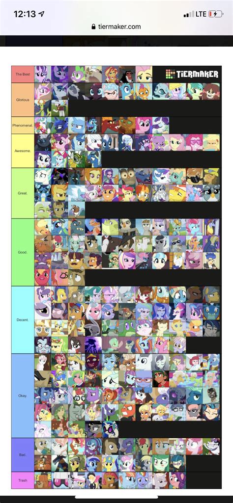 current mlp character tier list rmylittlepony