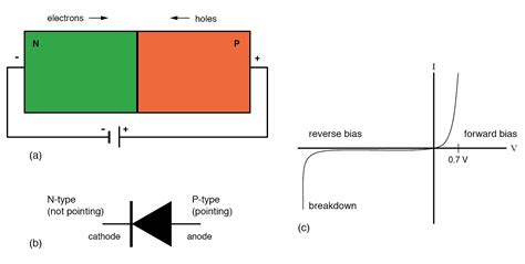 schematic band diagrams   pn diode  schematic views  images