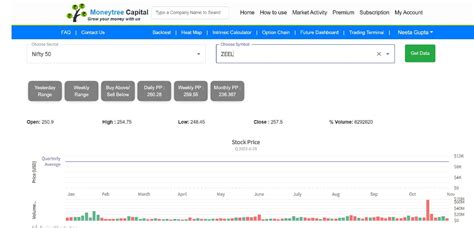 stock screener technical analysis tool  indian stock market