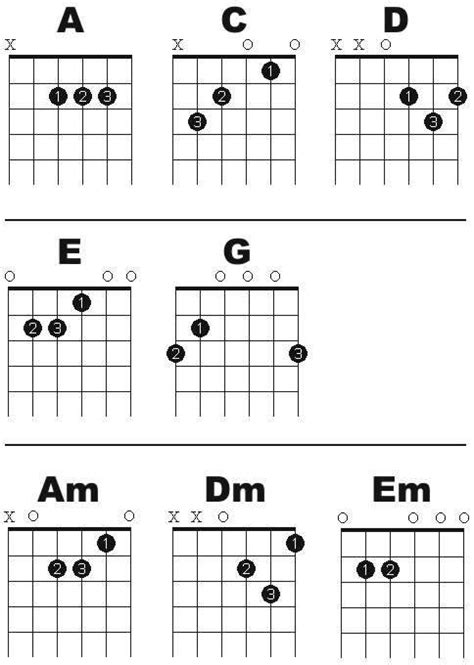 guitar chord chart printable confession