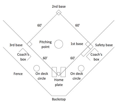 printable baseball field positions template