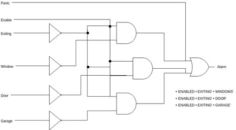 logic diagram software