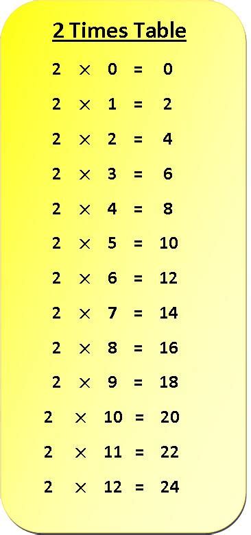 times table multiplication chart multiplication table