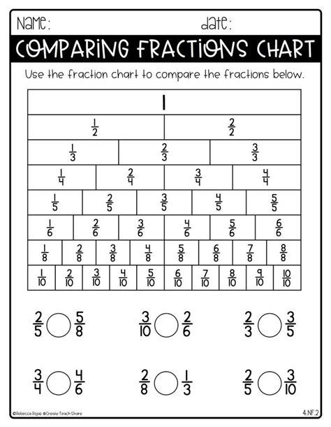 fraction activities fractions unit printable worksheets lesson