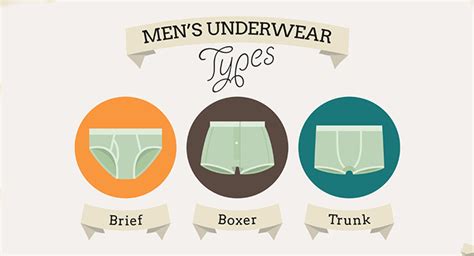 tips to choose the right men s underwear read health related blogs articles and news on fitness