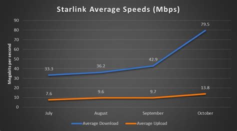 cost  spacexs starlink satellite internet service fast