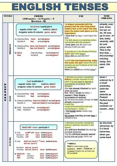 verb tenses  english esl buzz