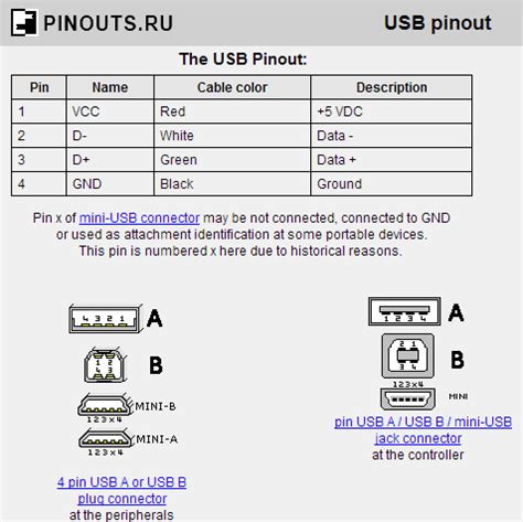 fongheart mini usb plug pinout