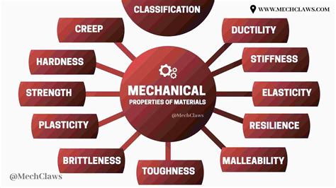 mechanical properties  materials   definitions riset