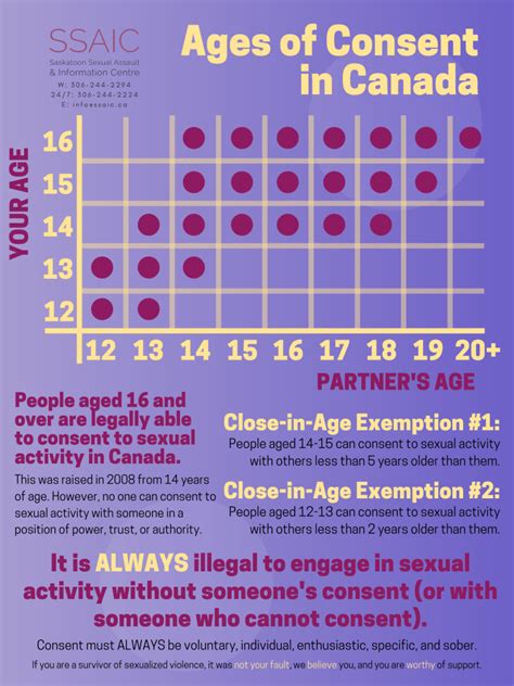 What Is The Age Of Consent In Bc – Fabalabse