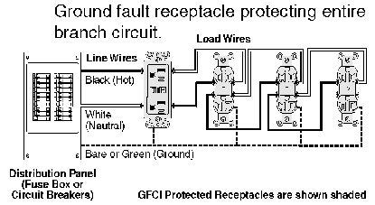 ground fault circuit interrupts  electrical power  prevent electrical shocks  people