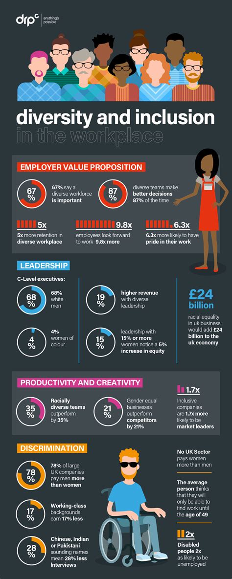 diversity equity and inclusion infographic