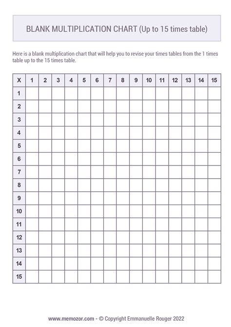 printable blank multiplication chart    memozor