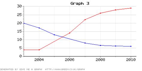 format  graph data