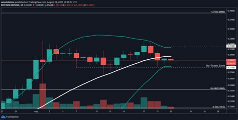 amazon  crypto xrp price hinges  ripples ability  improve  image crypto briefing