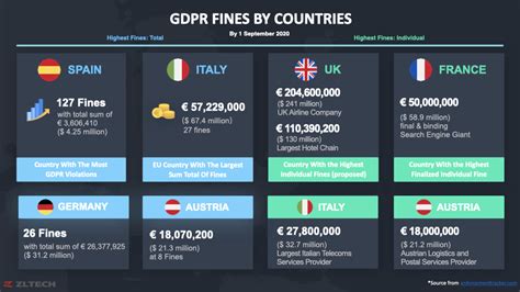 gdpr recap  nations  fines   billion euros
