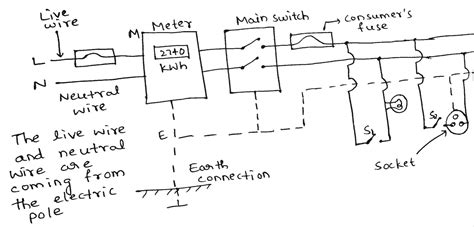 draw  labelled diagram  show  domestic electric wiring   electric pole   room