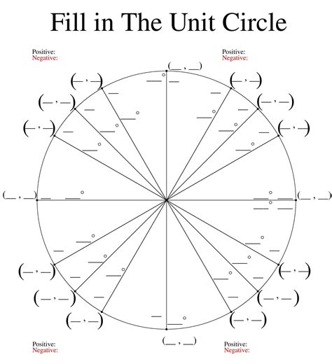 printable blank unit circle