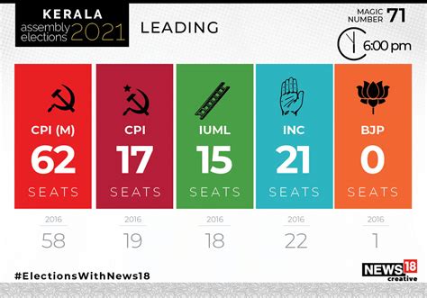 Kerala Election Results 2021 Cm Vijayan Says Historic Win Belongs To