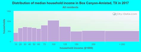 Box Canyon Amistad Texas Tx Profile Population Maps