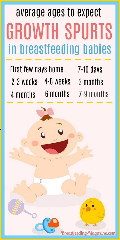 what to expect with growth spurts while breastfeeding click for more