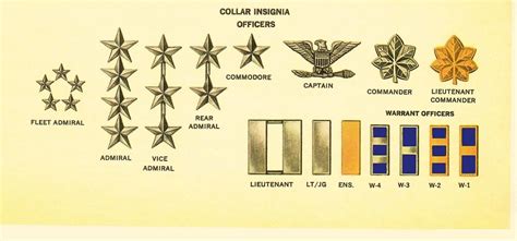 United States Navy Officer S Branch And Rank Insignia