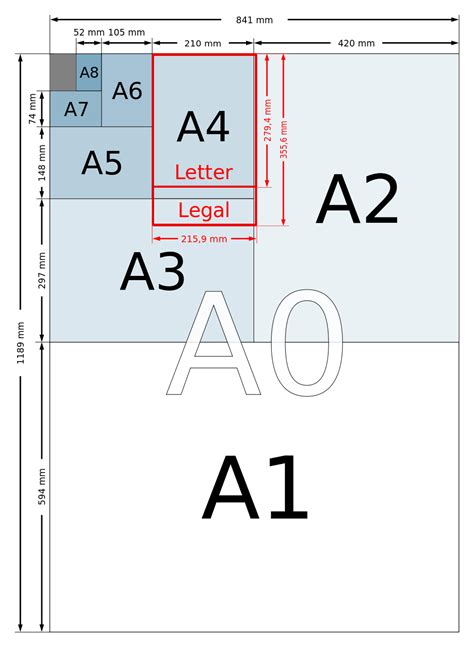 A4 Dimensions Measurements Of The Different Paper Sizes A0 A10