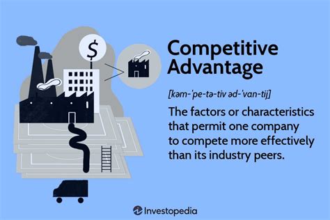 competitive advantage definition  types  examples