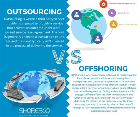 Offshore Outsourcing Service Level Agreement Party Service Learning