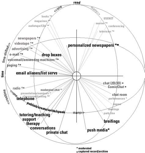 An Atlas Of Cyberspaces Conceptual Maps
