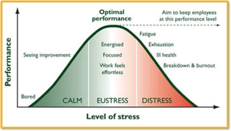 week  day  ch  pt  emotions stress