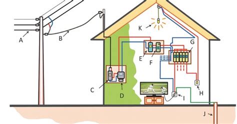 electronic circuits  home electric circuits