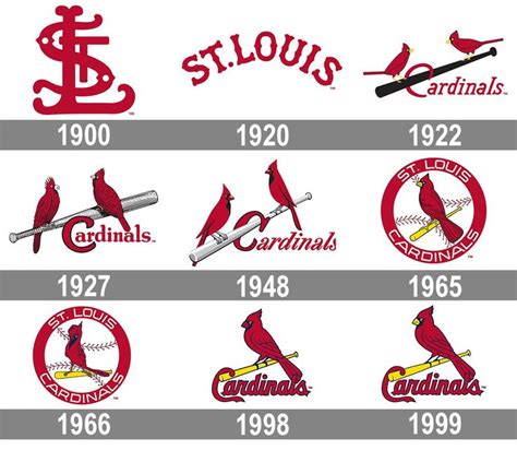 meaning st louis cardinals logo and symbol history and