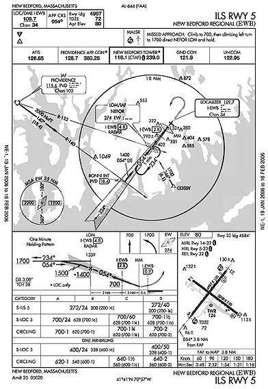 read  aeronautical chart reading vfr aeronautical charts easily