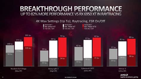 amd rx  xtx benchmarks reveal mixed results winbuzzer