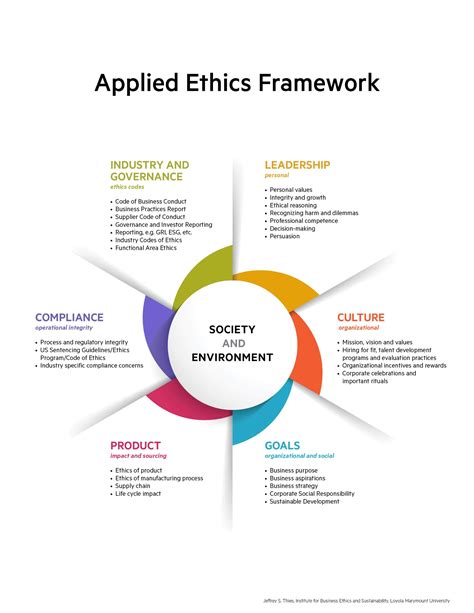 applied ethics framework loyola marymount university