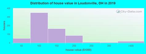Loudonville Ohio Oh 44842 Profile Population Maps Real Estate