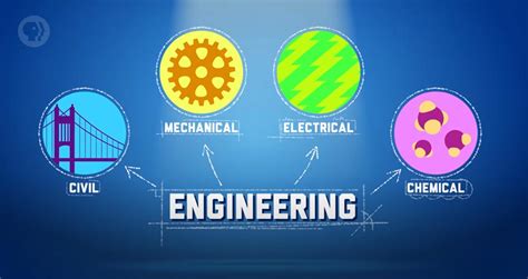 engineering career fields civil mechanical electrical chemical