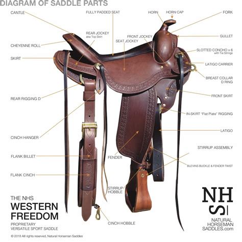 western fenders     natural horseman saddles