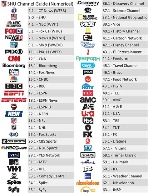 cable tv telephone support sacred heart university