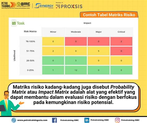contoh tabel matriks risiko petro training asia