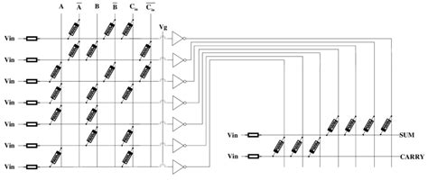 full adder circuit generated  method   scientific diagram