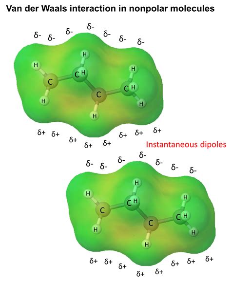 dipole dipole london dispersion  hydrogen bonding interactions chemistry steps