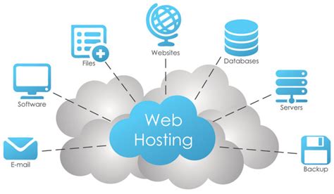 web hosting que es para que sirve y como funciona actualizado images
