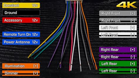 car stereo wiring harnesses interfaces explained    radio wiring diagram